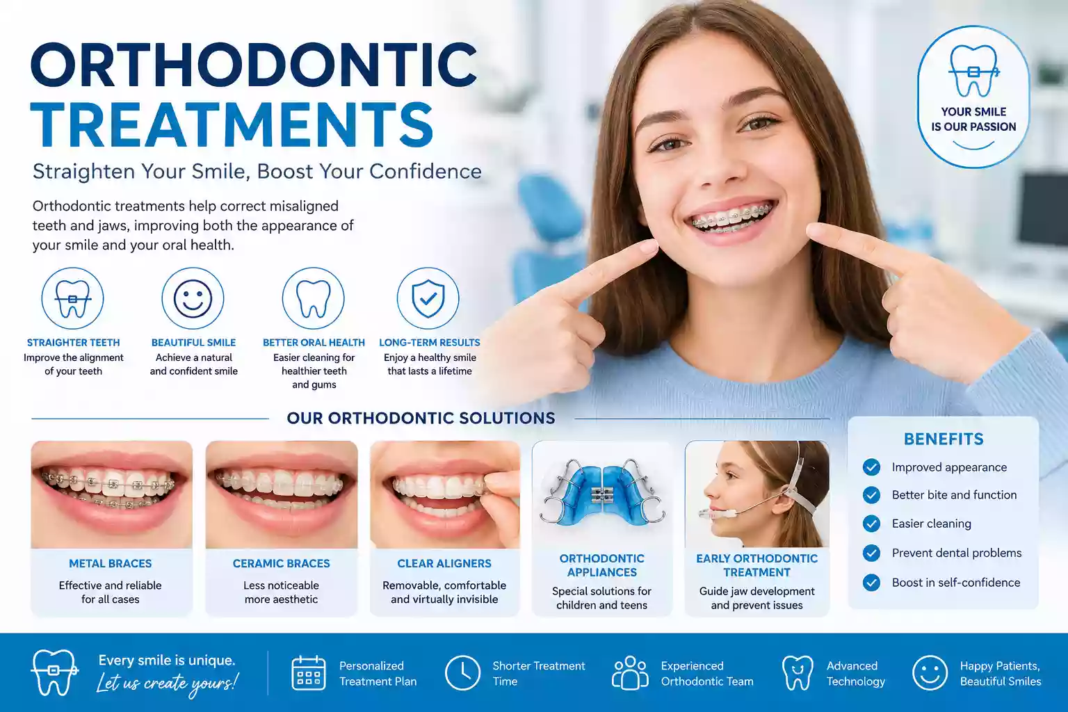 Milas Orthodontics